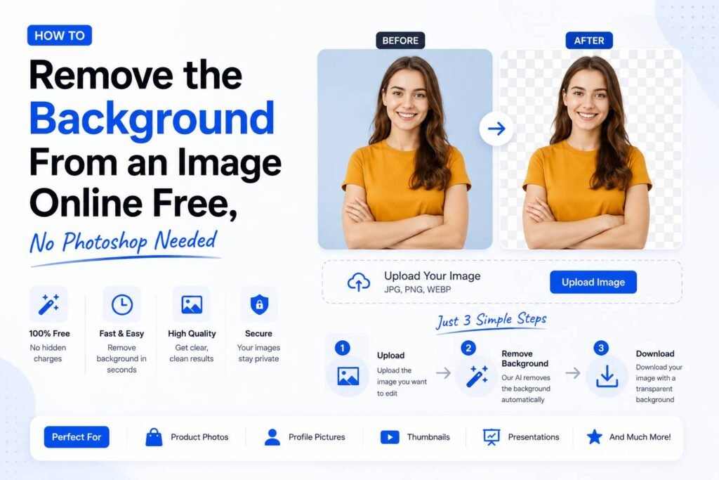 How to Remove the Background From an Image Online (Free, No Photoshop Needed)